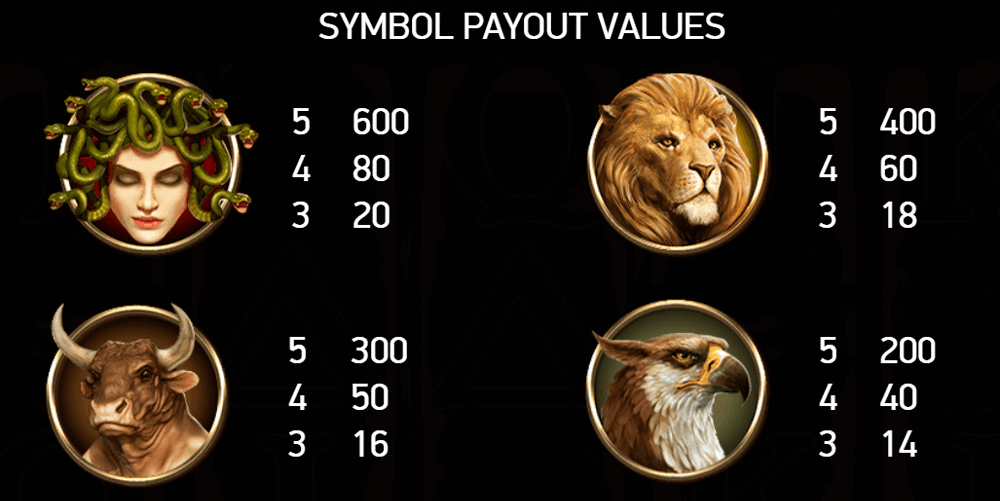 Divine Fortune Symbols & Paytable Divine Fortune Symbols & Paytable