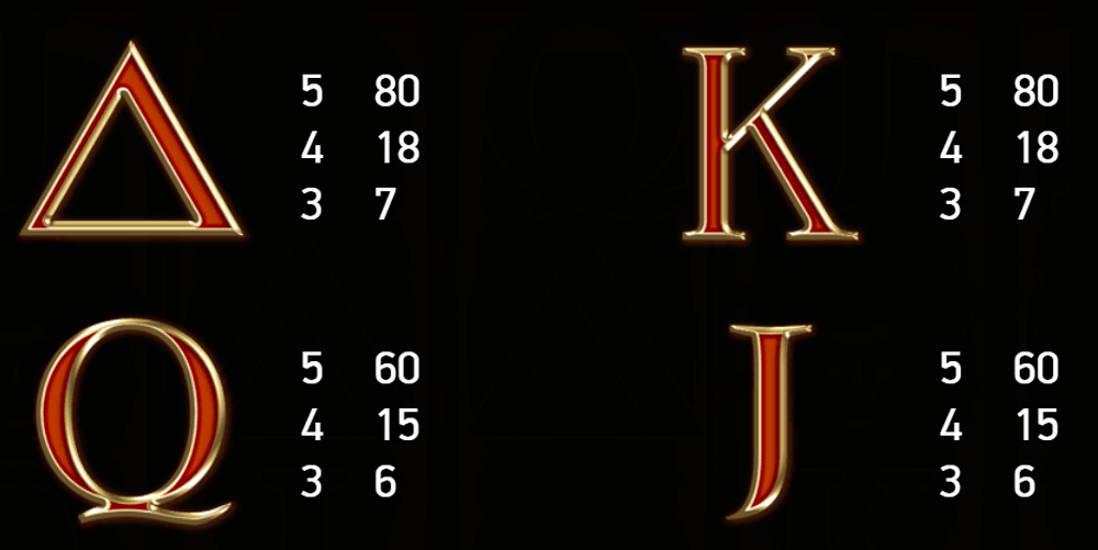 Divine Fortune Symbols & Paytable Divine Fortune Symbols & Paytable