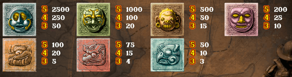 Gonzo’s Quest Symbols & Paytable Gonzo’s Quest Symbols & Paytable