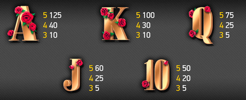 Guns N Roses Symbols & Paytable Guns N Roses Symbols & Paytable